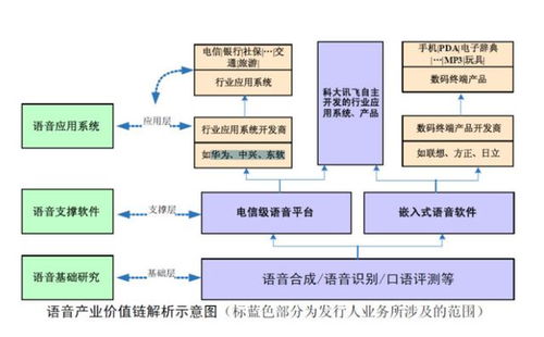 人工智能應用軟件的多元盈利模式探索
