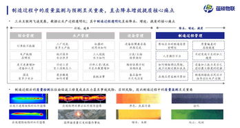 2020趨勢風向標 工業互聯網人工智能應用軟件開發成為新基建的堅實底座