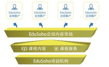 EduSoho用戶大會(huì)聚焦“教育未來”，發(fā)布四大新產(chǎn)品賦能在線教育在線浪潮