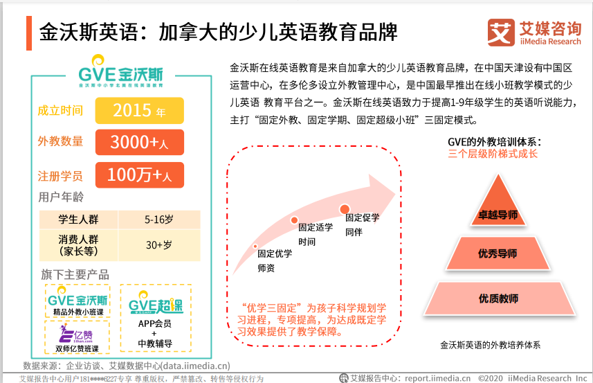 在線教育市場(chǎng)突破4800億，金沃斯英語加速戰(zhàn)略布局探索發(fā)展新路徑